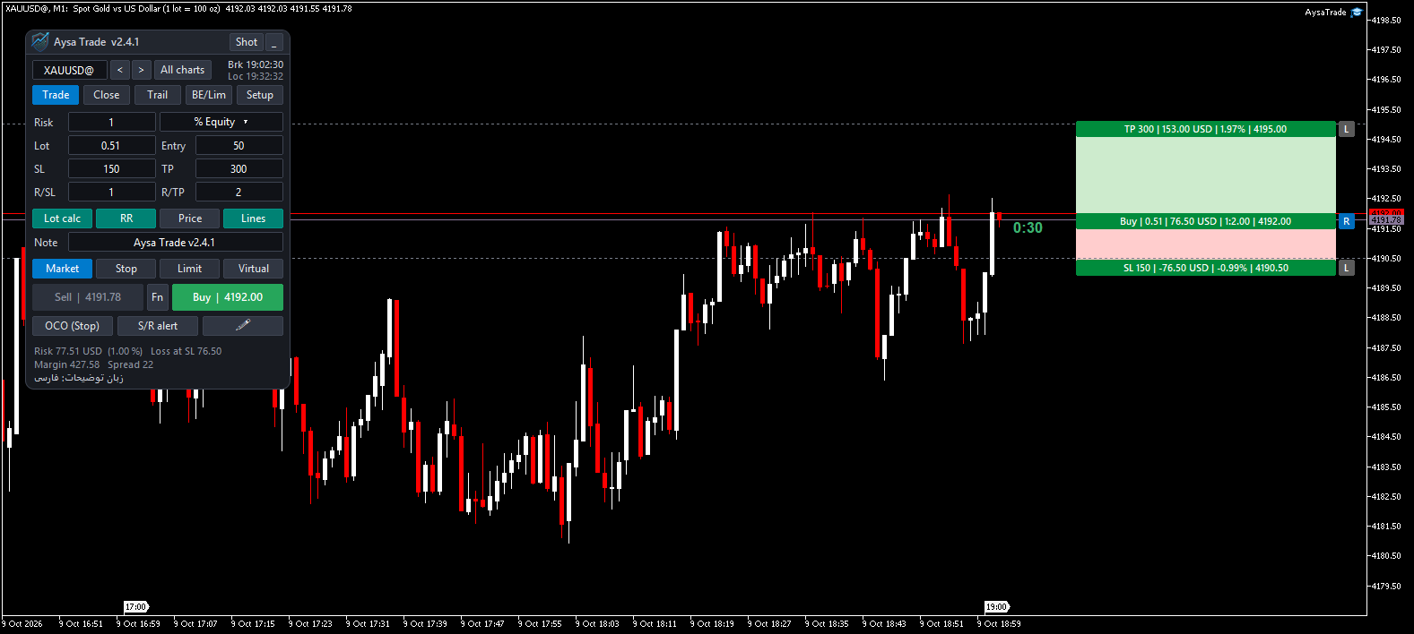 Position tool on the chart (Lines)